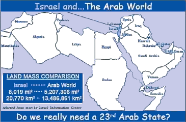 (Chart comparing Israel vs. the Arab world)
