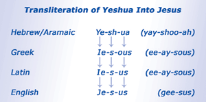 Transliteration of Yeshua into Jesus